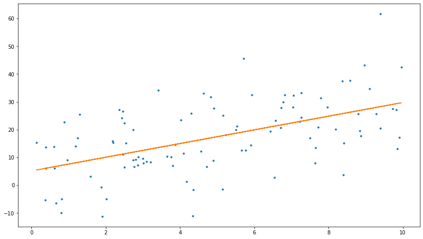 ../_images/examples_fit_function_11_1.png