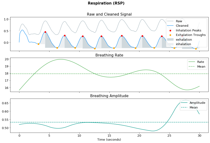 ../_images/examples_intervalrelated_11_0.png